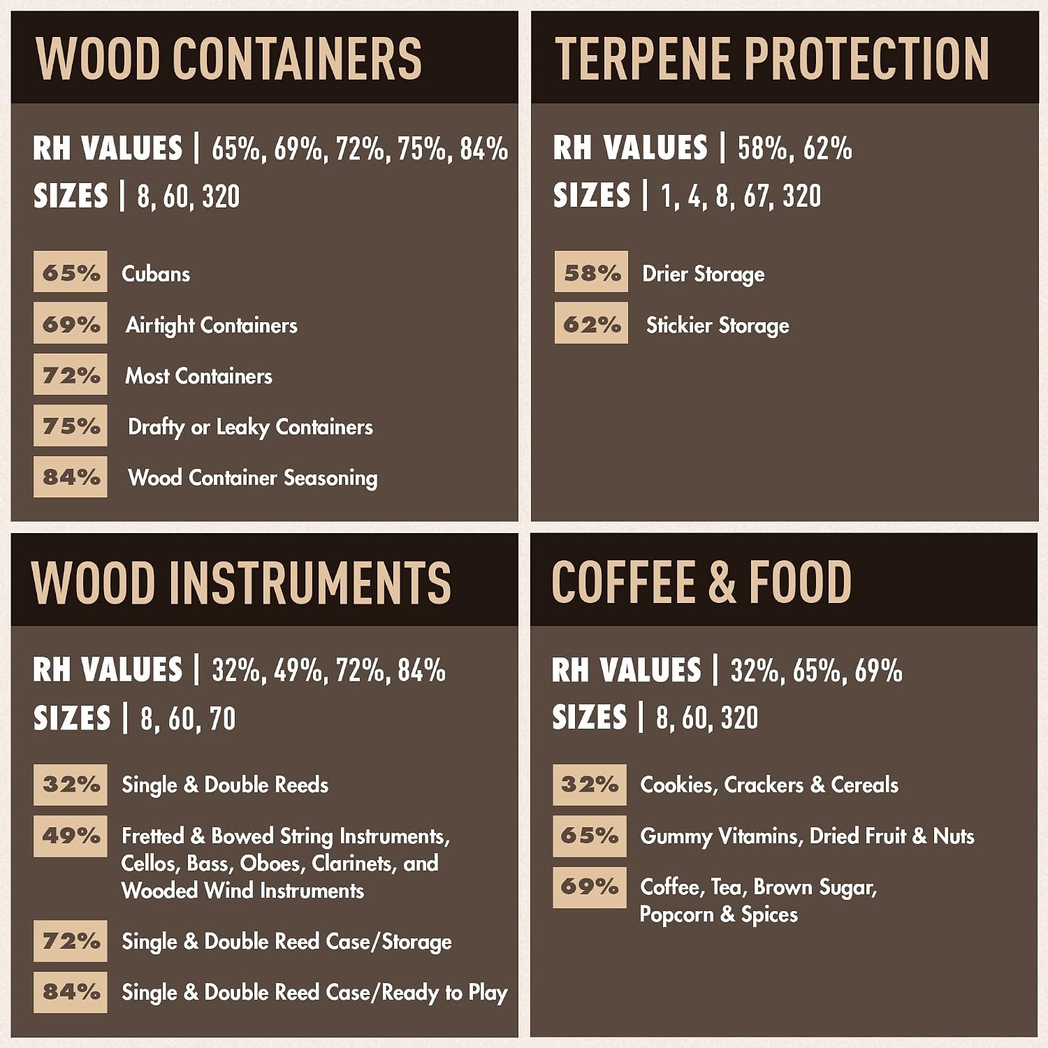 Boveda 69% Humidity Control Pack 60 g: image 8